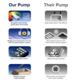 BLACK+DECKER Variable Speed Pool Pump Inground with Filter Basket and Easy Programmable Touch Pad Interface, 3 HP - Image 3